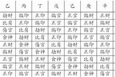 金運之命|八字命学